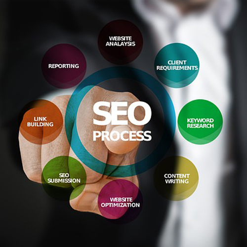 Search Engine Optimization